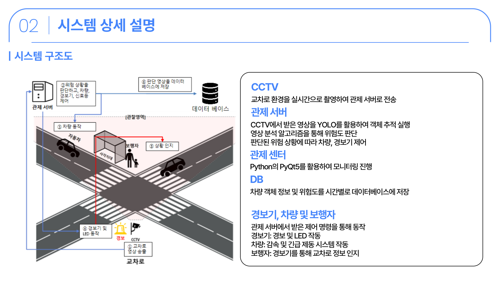 VITAS system connecting CCTV analysis, risk classification, monitoring, and alerts